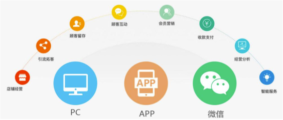 會員寶產(chǎn)品詳情 - 全程云企業(yè)軟件服務平臺