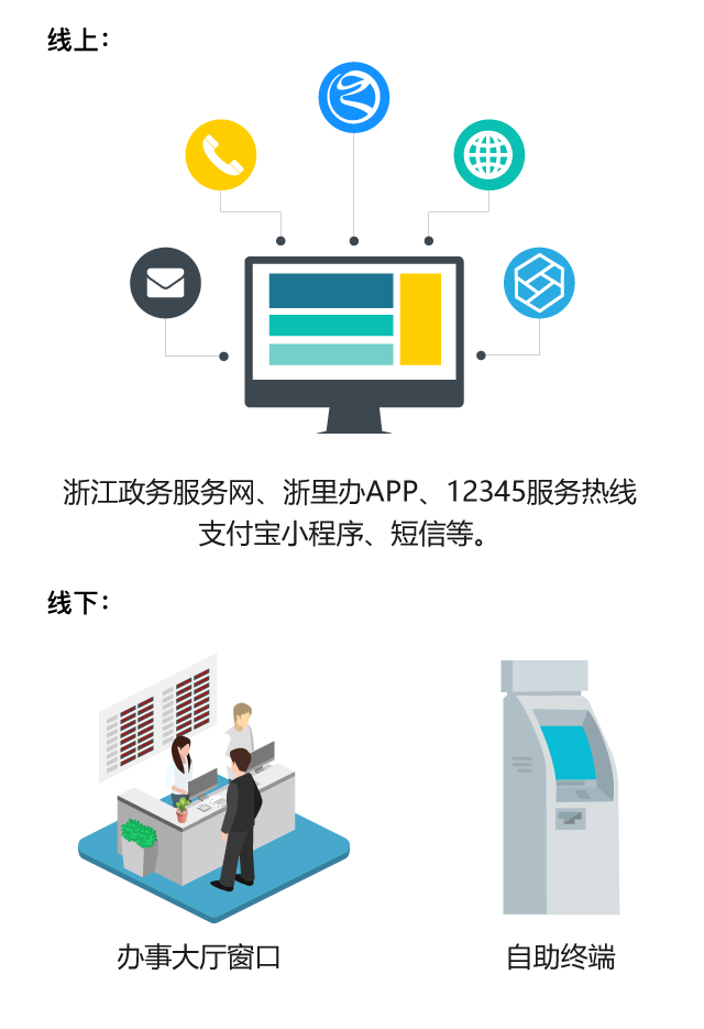浙江政務服務網|浙江全面推行政務服務&ldquo;好差評&rdquo;!做得怎么樣?由您來評價
