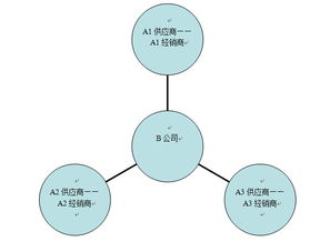 小程序驅動下的B2B O2O 整合服務為方向，橫向整合是突破